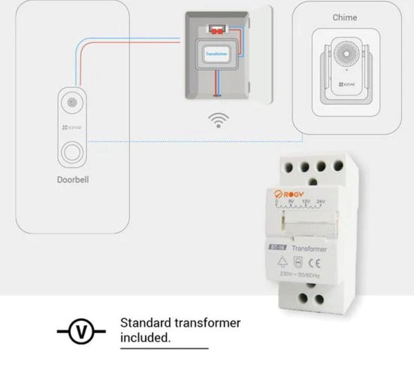 DB1C Kit (met Chime & Transformer) - Wifi-videodeurbelkit - werkt met Google Assistent - Zonder Abonnement -Wit