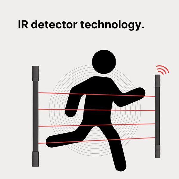 Chuango Multi-Beam IR Sensors AID-420 – Draadloze Buitenbeveiliging met Vier Infraroodstralen